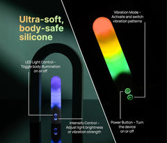 Diagram of ultra-soft silicone Bullet showing LED, intensity, vibration mode, and power button placement