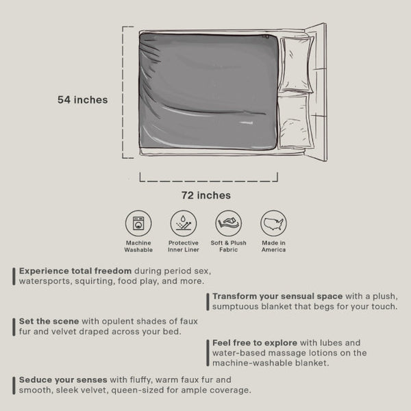 Fasinator Throw size diagram showing 54x72 inch coverage with care feature icons