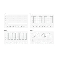 Four e-stim waveform mode charts showing pulse patterns from steady to wave cycles