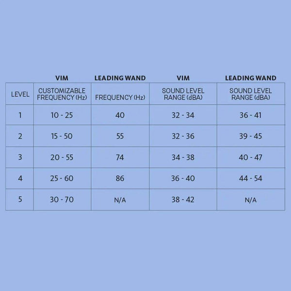 Fun Factory VIM Weighted Rumble Wand Vibrator & Massager - Dreamy Desire