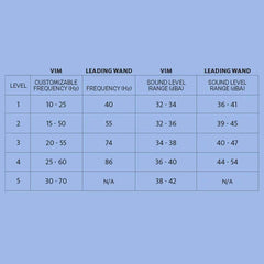 Fun Factory VIM Weighted Rumble Wand Vibrator & Massager - Dreamy Desire