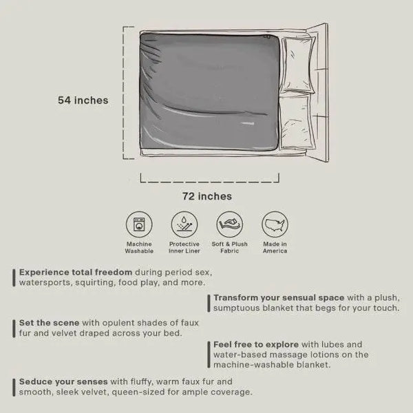 Size diagram of Fasinator Throw at 54x72 inches with care icons and feature callouts
