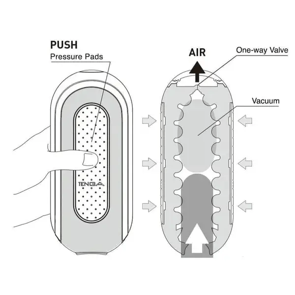 Tenga Other Tenga Flip Zero Electronic Vibration Male Masturbator