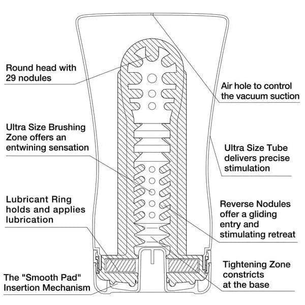 Tenga Soft Tube Cup Ultra Size Male Masturbator - Dreamy Desire